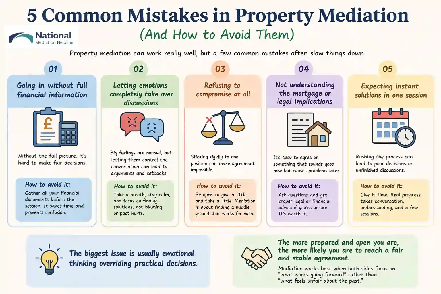  5 Common Mistakes in Property Mediation (And How to Avoid Them) Colchester