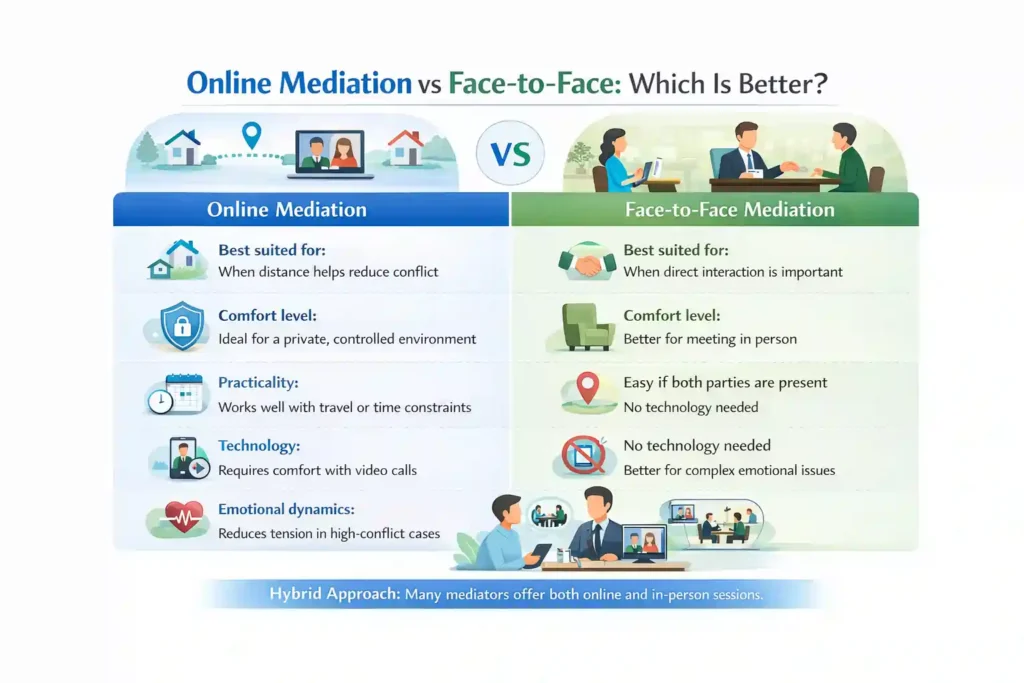 Online Mediation vs Face-to-Face: Which Is Better Colchester?