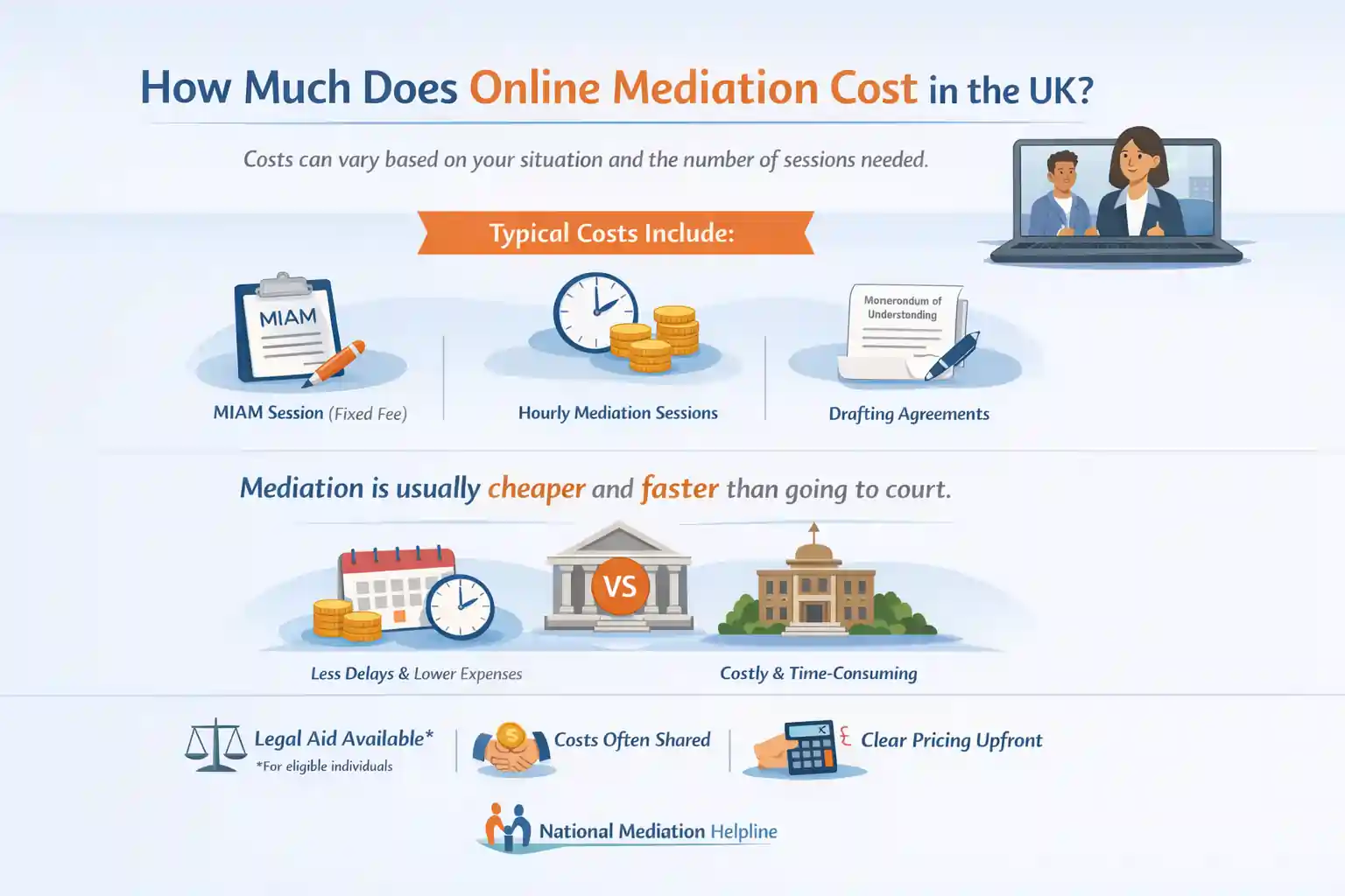 How Much Does Online Mediation Cost in the UK Colchester?