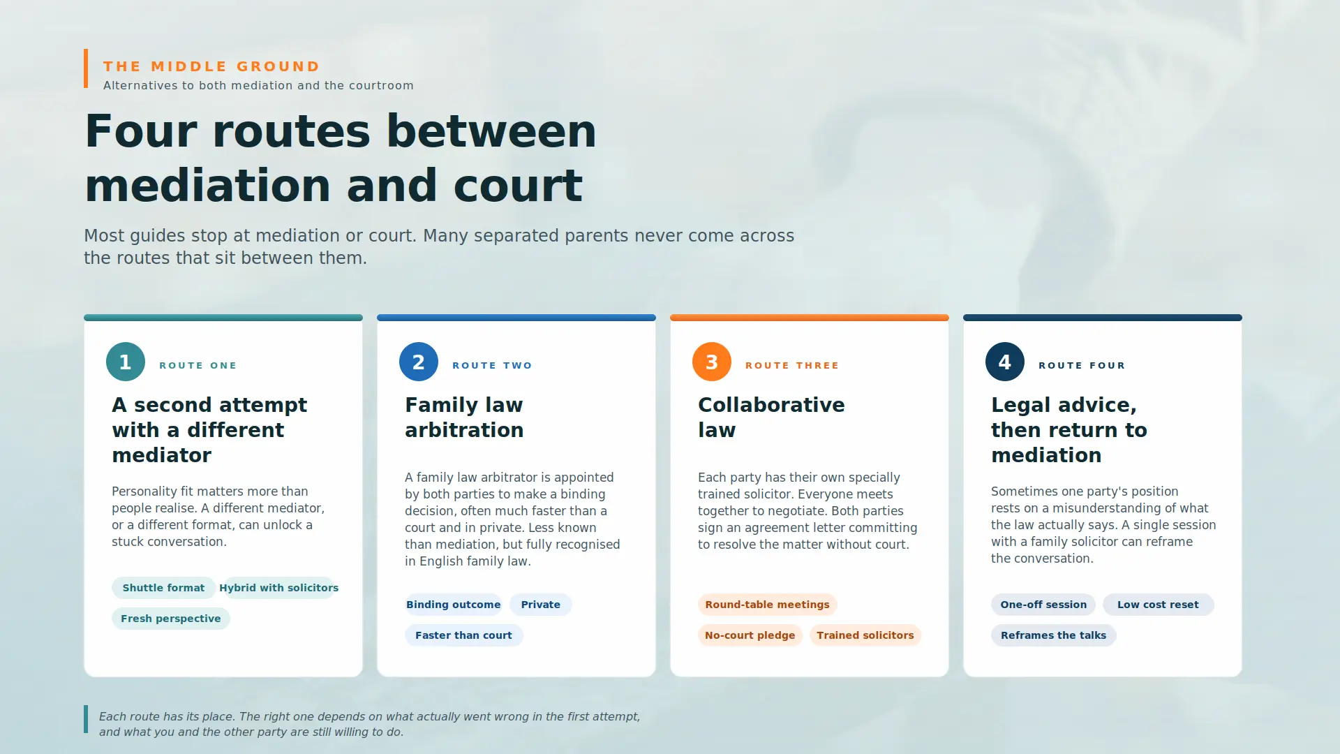 Child Arrangements Mediation Failed What Next Colchester : Four PRACTICAL Routes You can take