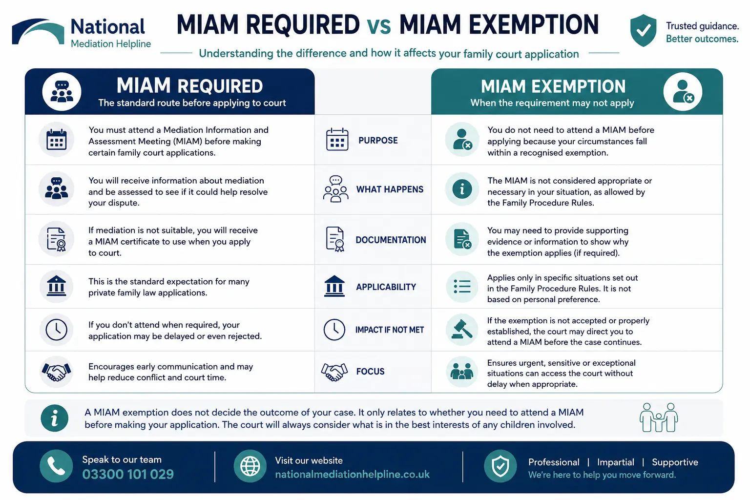 MIAM Exemptions Explained When or When not Why Do MIAMS exist in Colchester, UK 